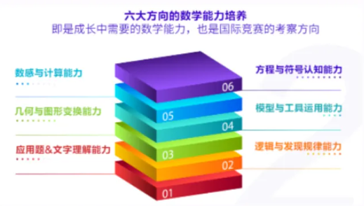 袋鼠数学竞赛难吗？几年级适合参加？历年袋鼠数学竞赛真题+解析领取