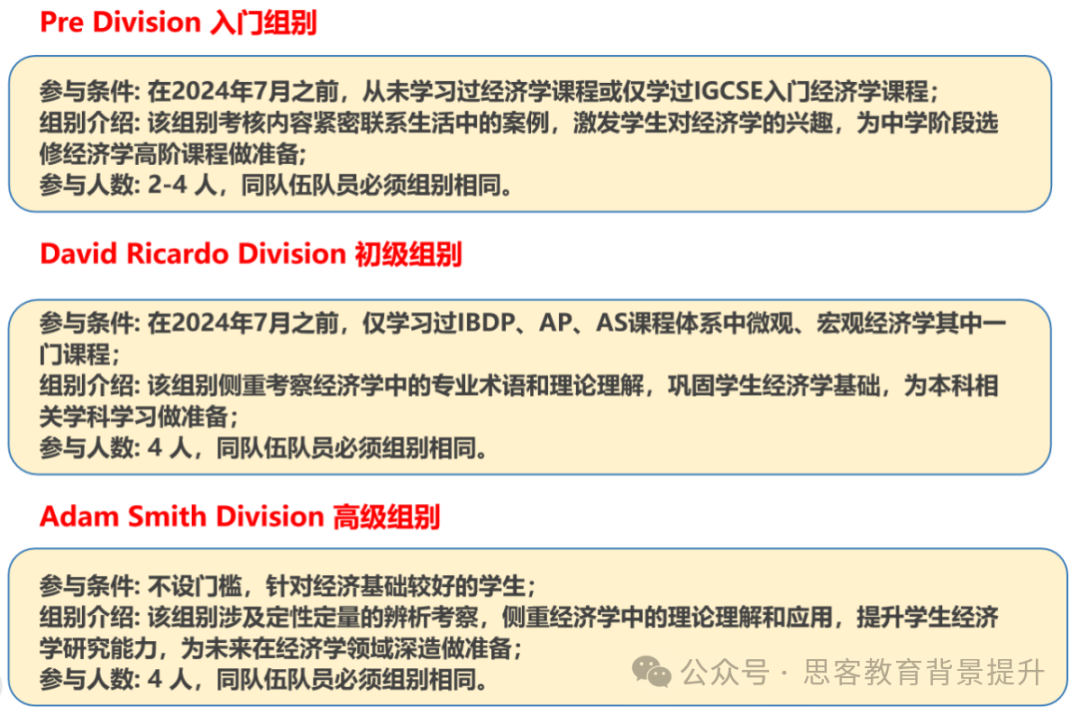 NEC商赛组队找队友！附NEC竞赛组队要求及分工