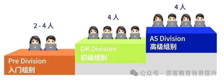 NEC商赛组队找队友！附NEC竞赛组队要求及分工