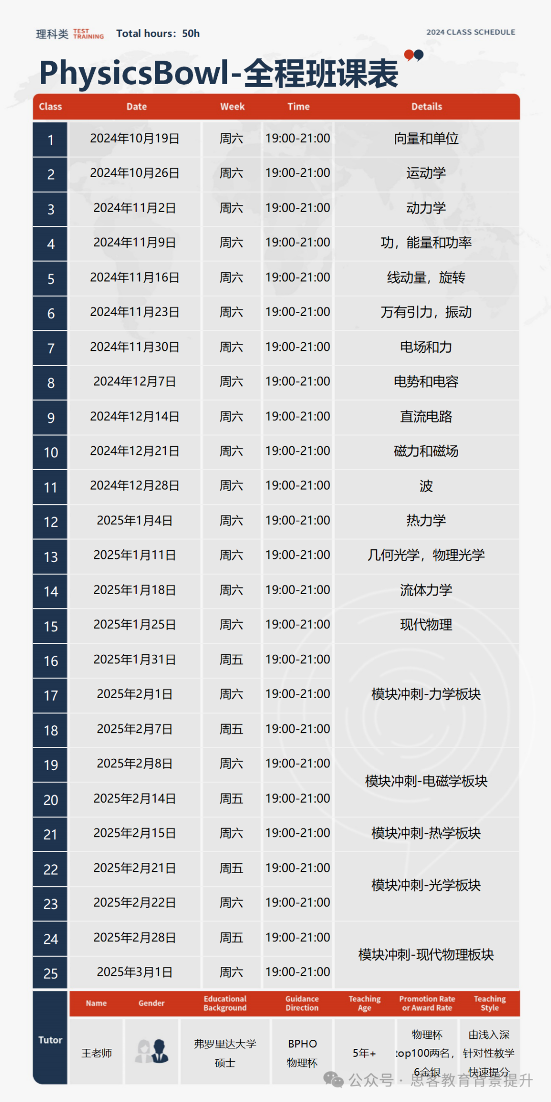 2025物理碗竞赛考察知识点及备考攻略详解！附物理碗真题