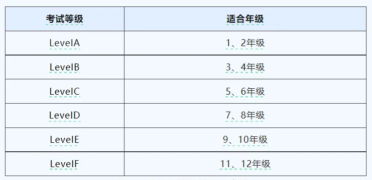 深扒袋鼠竞赛备受低龄学生欢迎背后的奥秘！