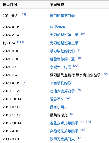 “向佐指”火出圈！顶级富二代留学生的人生有啥不同？