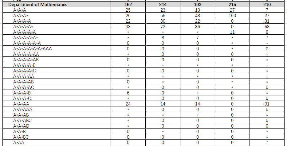 25Fall申请必看！帝国理工A-Level/IB录取数据揭秘