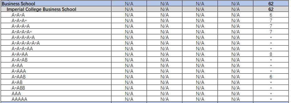 25Fall申请必看！帝国理工A-Level/IB录取数据揭秘