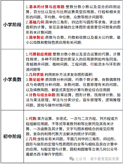 ~考前必看：AMC8竞赛真题难度分析与应对策略