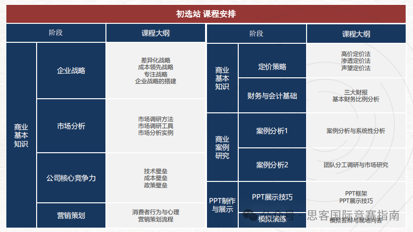 BPA竞赛评审标准及奖项设置详解！附BPA竞赛培训课程！