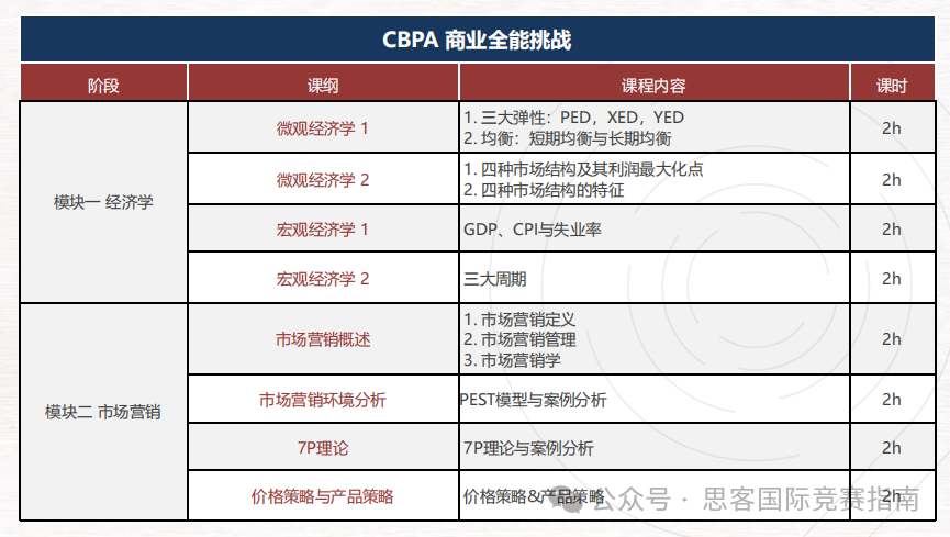 BPA竞赛评审标准及奖项设置详解！附BPA竞赛培训课程！