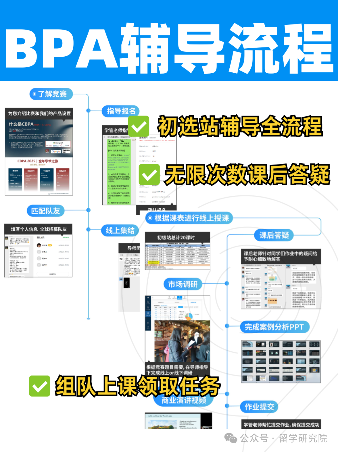 科普 | BPA商科竞赛低龄友好、新手入门必备竞赛！