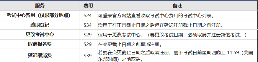 【标化】SAT保姆级“说明书”——另，2024最后两场SAT报名即将截止，从速！