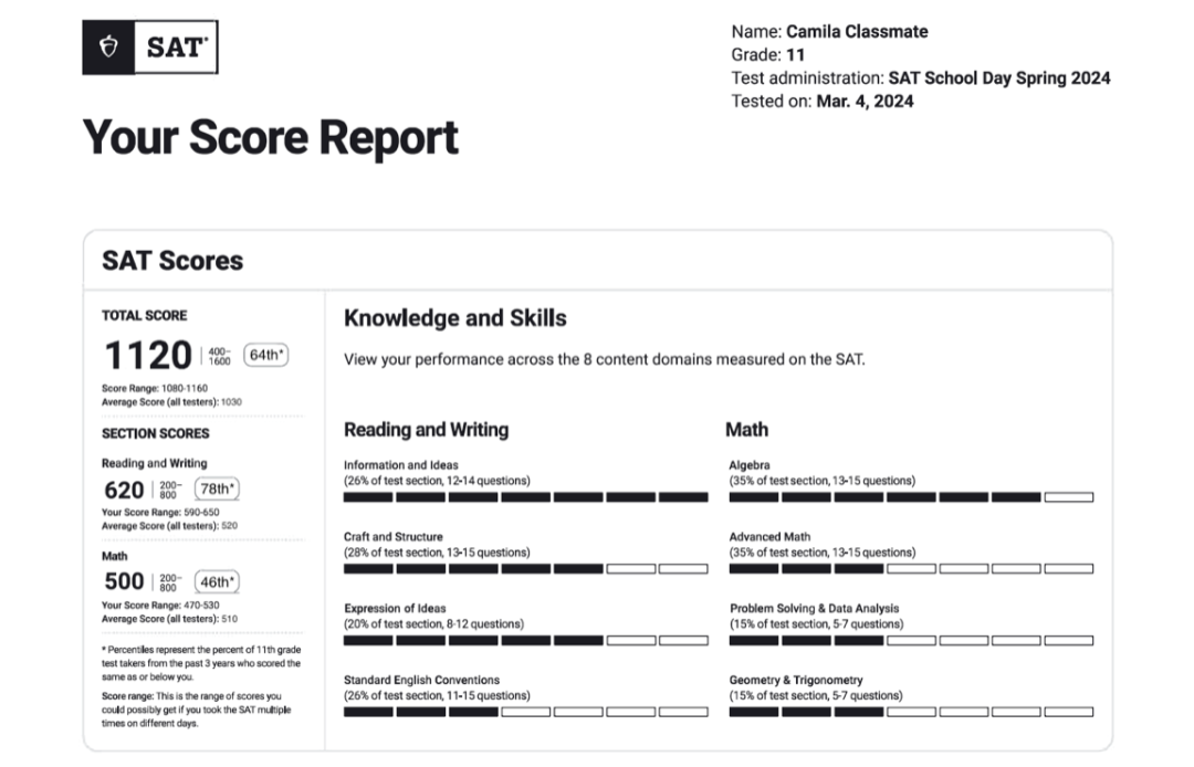 【标化】SAT保姆级“说明书”——另，2024最后两场SAT报名即将截止，从速！