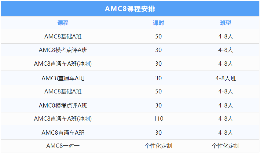 AMC8数学竞赛考试难点解析：AMC8竞赛TOP1%和TOP5%的区别是什么？