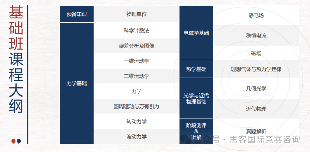 物理碗竞赛获奖率怎么样？要怎么备考？2025物理碗辅导课程报名中！