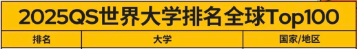 LSE扬眉吐气！这所比牛剑还难申的“高冷”女神校好在哪？