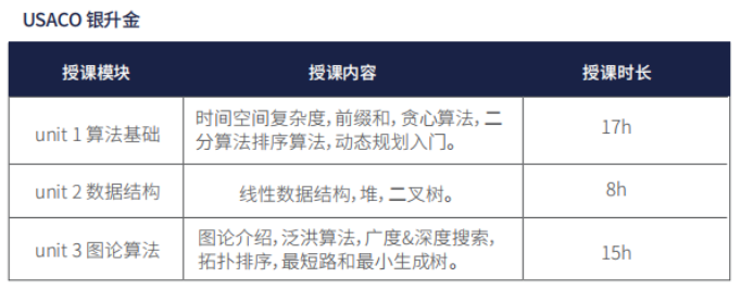 USACO竞赛使用什么编程语言比较好？看了一篇才能