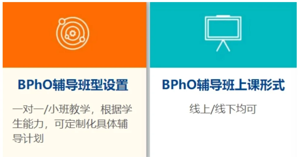 BPHO的答题规则是怎样的？答错扣分吗？备考BPHO常见问题解答~