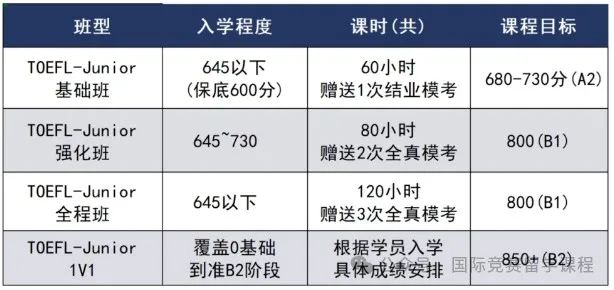 小托福和KET怎么选？含小托福单词书/听说读写全套教材及练习题！高清下载，支持打印！