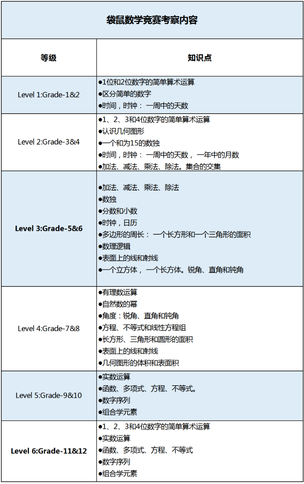 #数学启蒙，重要的是思维提升，推荐你参加这两个数学竞赛