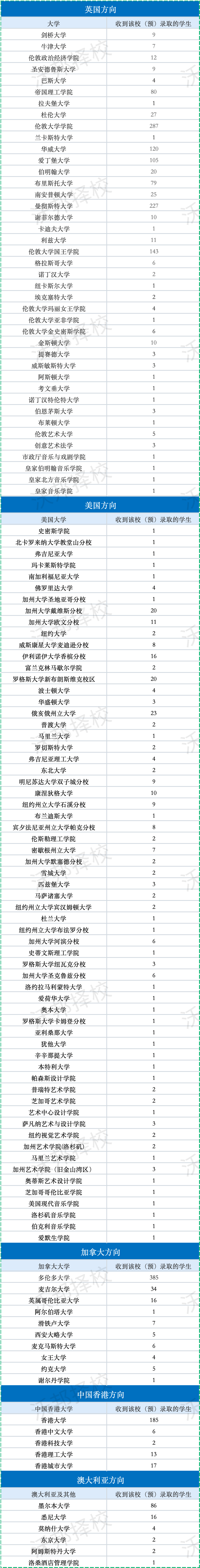 领科VS光剑，顶流A-Level学校春招有何变化，难度如何？