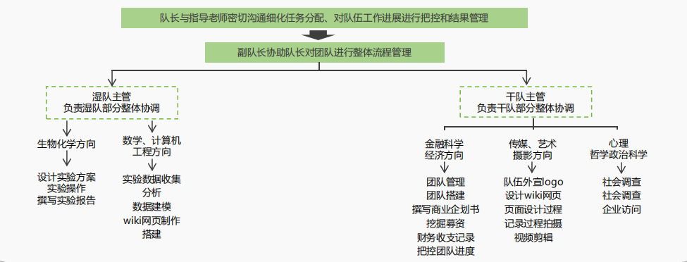 2024iGEM比赛即将迎来最终答辩，2025年计划参加igem竞赛的同学，快来查收比赛介绍。