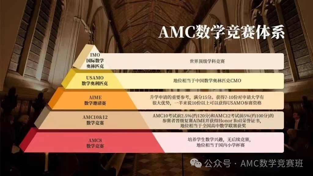 AMC竞赛是什么？1-12年级如何规划AMC数学竞赛？详解AMC8/10/12数学竞赛备考攻略！