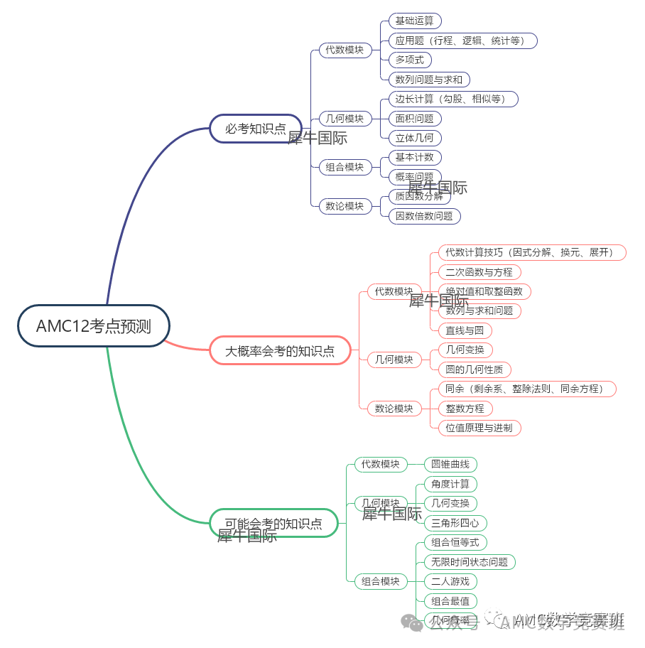 AMC竞赛是什么？1-12年级如何规划AMC数学竞赛？详解AMC8/10/12数学竞赛备考攻略！