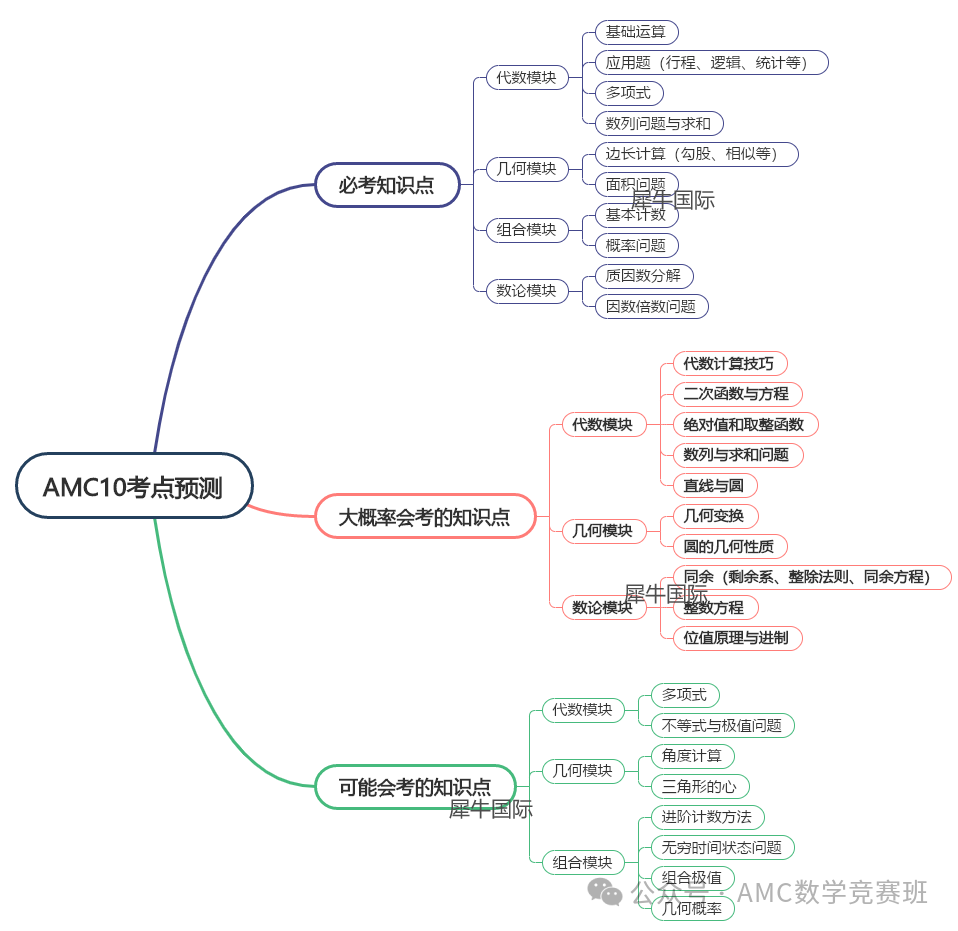 AMC竞赛是什么？1-12年级如何规划AMC数学竞赛？详解AMC8/10/12数学竞赛备考攻略！