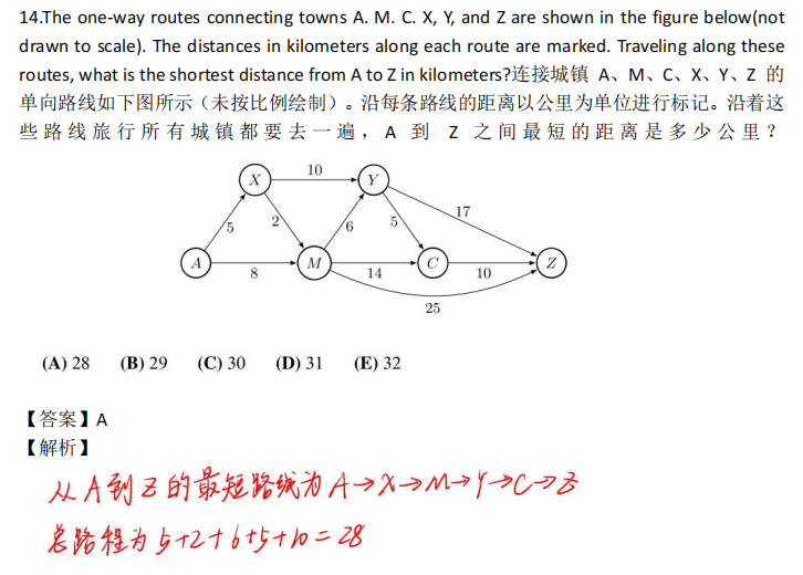 2024年AMC8数学竞赛真题难度深度分析~