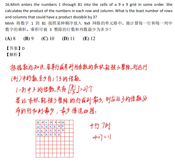 2024年AMC8数学竞赛真题难度深度分析~