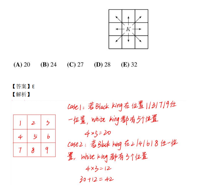 2024年AMC8数学竞赛真题难度深度分析~