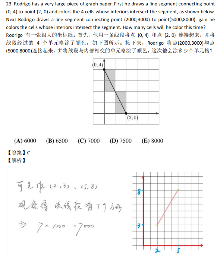 2024年AMC8数学竞赛真题难度深度分析~