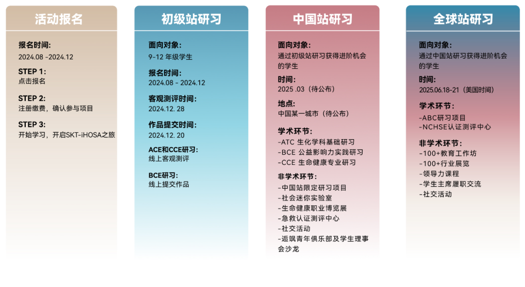 中学生可以参加哪些国际生物竞赛？附生物竞赛培训课程安排