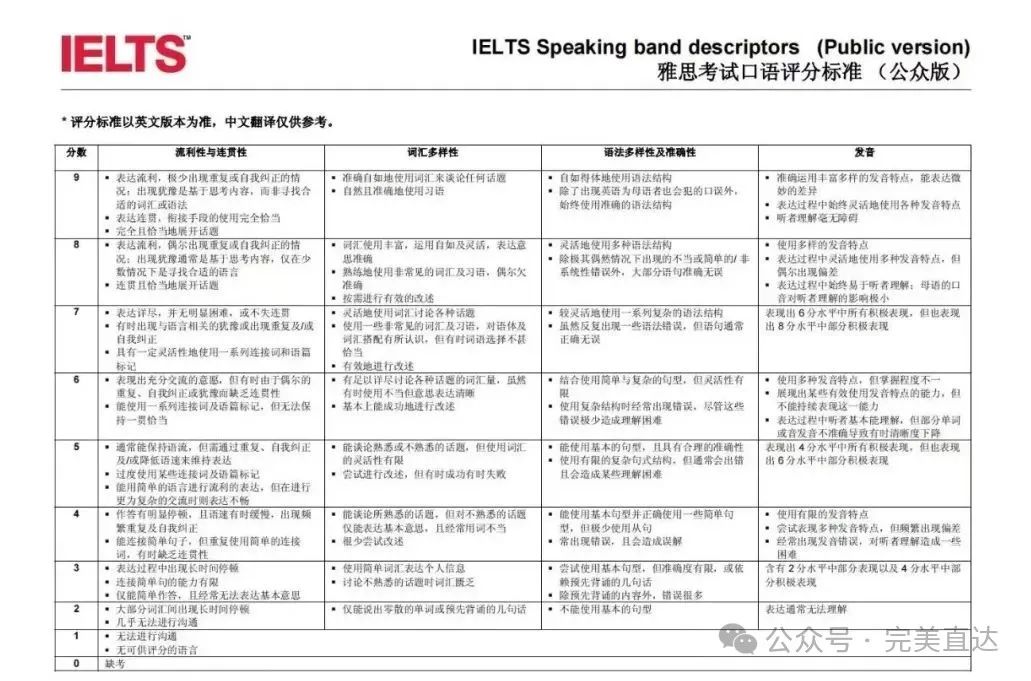 重磅！又一国家禁止考雅思，中国学生出境刷高分梦破碎！