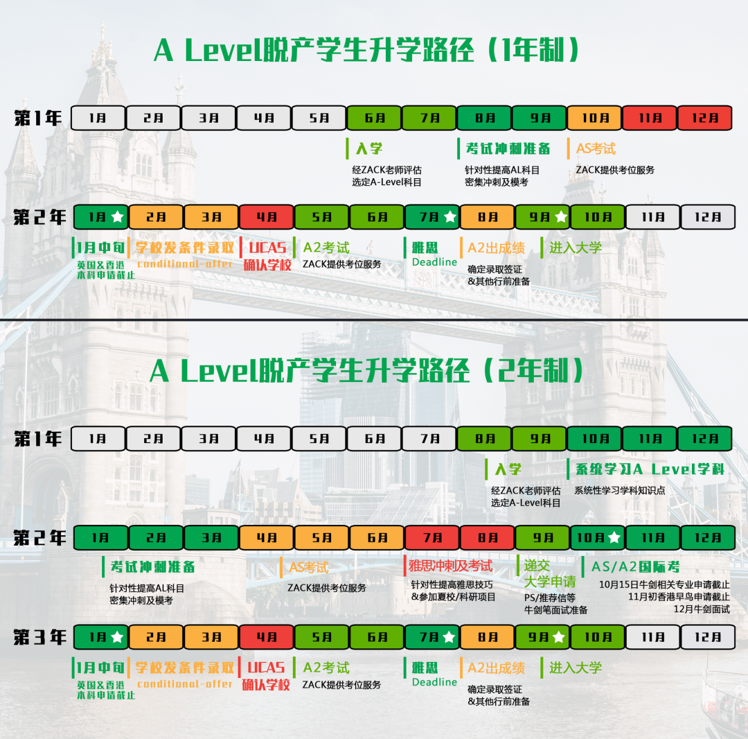 Alevel脱产机构哪家好？机构Alevel脱产全日制有何优势？