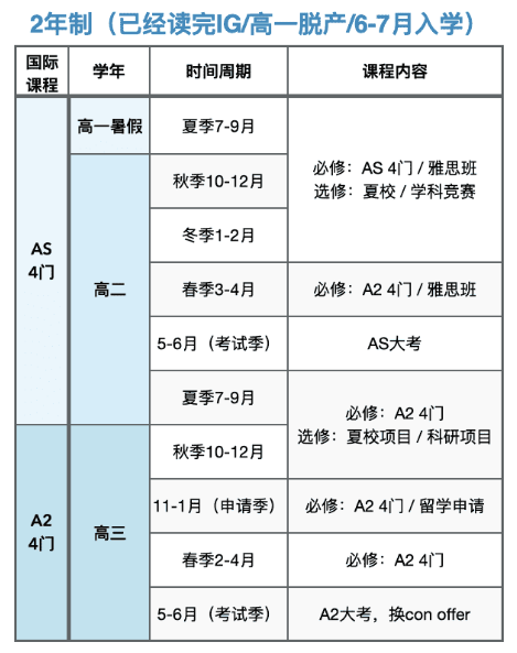 Alevel脱产机构哪家好？机构Alevel脱产全日制有何优势？