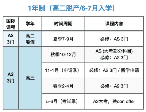 Alevel脱产机构哪家好？机构Alevel脱产全日制有何优势？