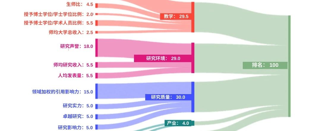 泰晤士高等教育发布2025年世界大学排名