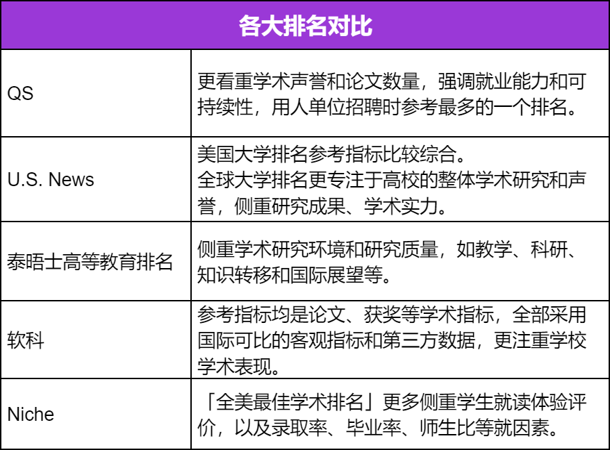 泰晤士高等教育发布2025年世界大学排名，美国一大波名校跌惨了！