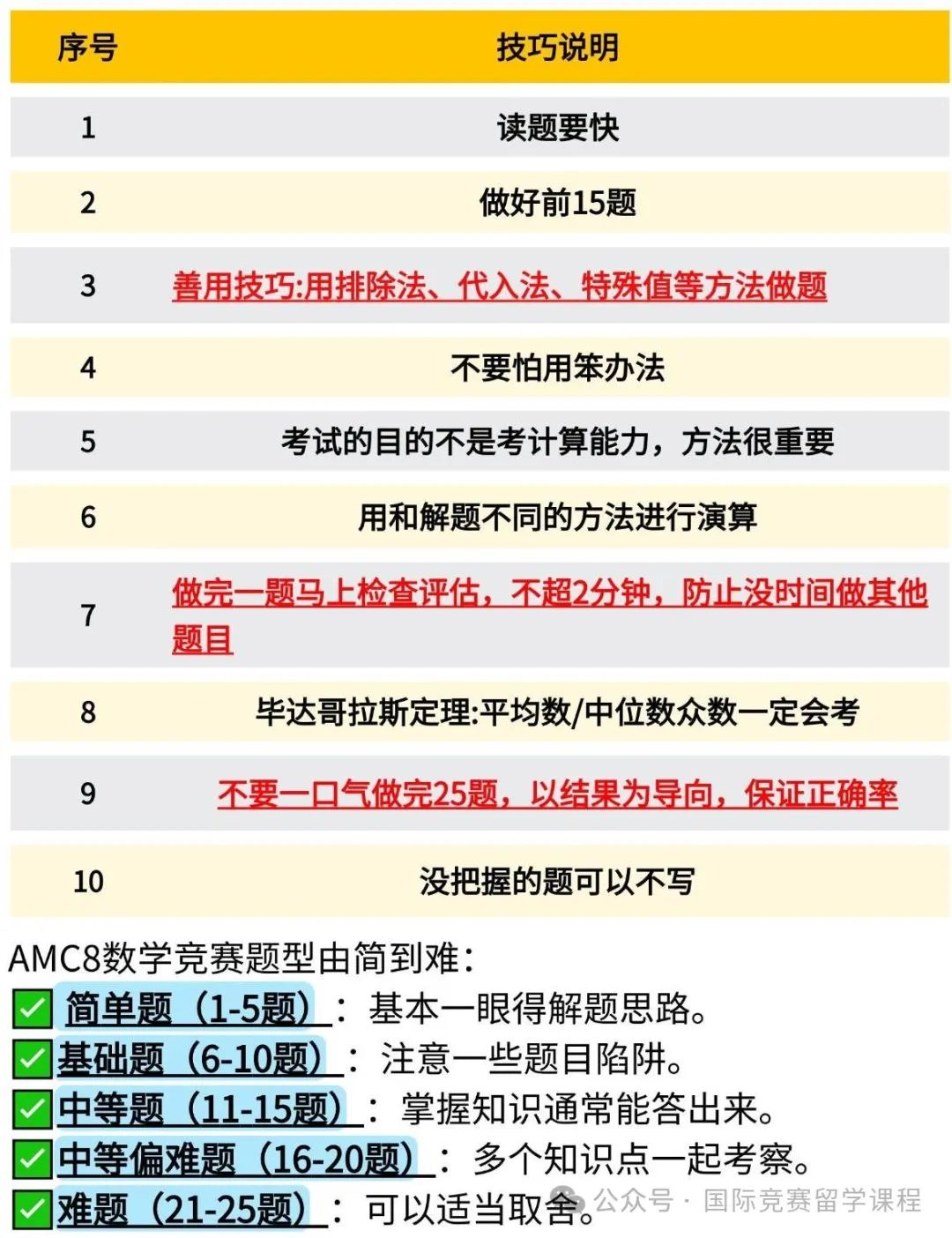 AMC8竞赛想拿奖，现阶段应该具备什么数学能力？现阶段AMC8竞赛备考资料及使用说明！冲刺必看