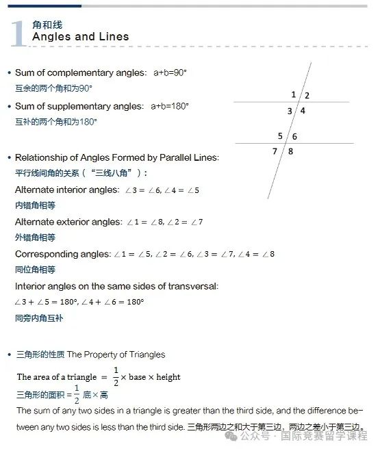 AMC8竞赛想拿奖，现阶段应该具备什么数学能力？现阶段AMC8竞赛备考资料及使用说明！冲刺必看