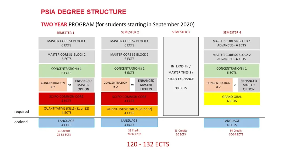 25fall申请季 | 巴政PSIA学院-CSC国际组织人才奖学金申请开放！