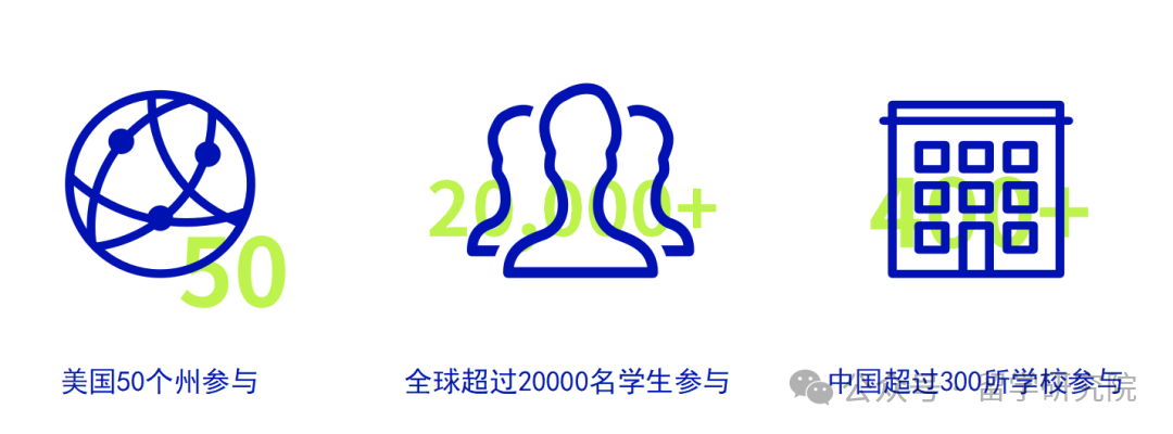 NEC竞赛科普文送达！NEC竞赛含金量、新规定、晋级机制一文详解！