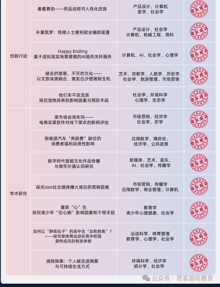 CTB竞赛报名即将截止！还有哪些课题可以组队？参加CTB真的对申请藤校有帮助吗？