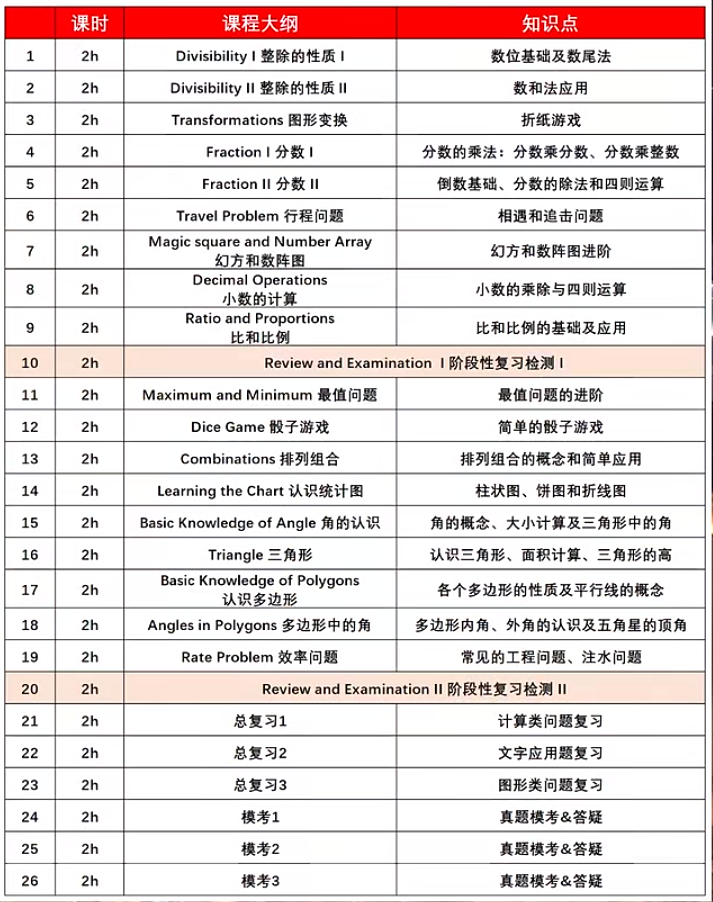 一二年级数学思维启蒙为什么要选袋鼠数学竞赛呢？袋鼠竞赛的含金量为什么高呢？