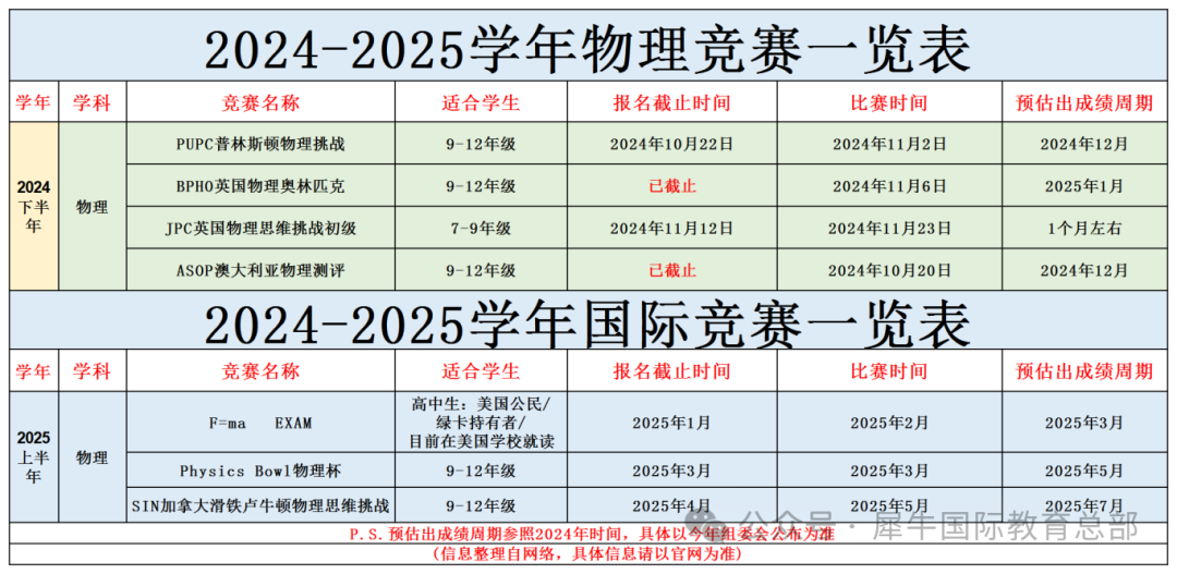 Bpho满额报名提前截止？还有哪些物理竞赛可以报名？