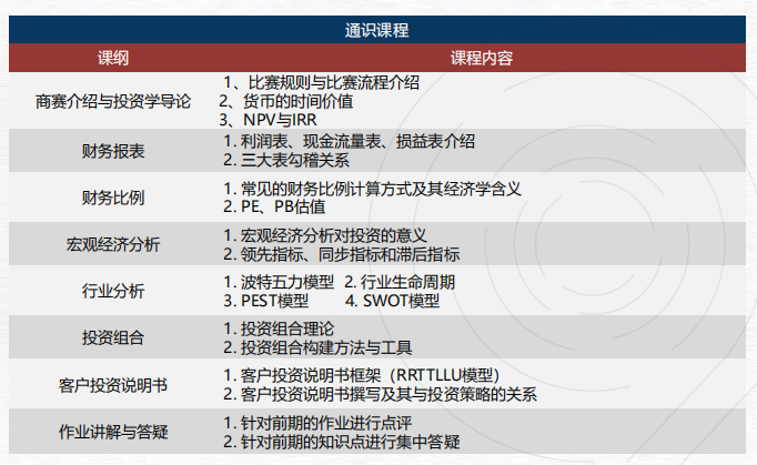 sic投资商赛难度怎么样？容易获奖吗？附SIC报名方式