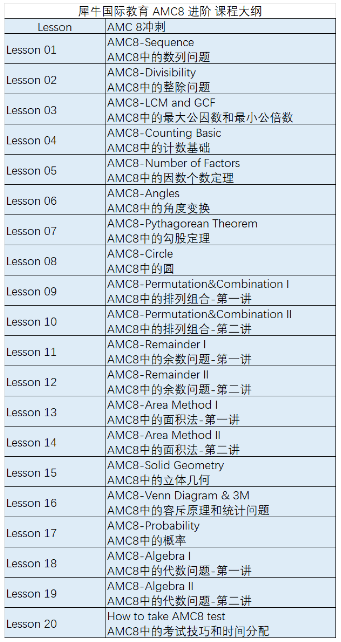 AMC8数学竞赛含金量如何？相当于国内什么程度？AMC8课程开课中