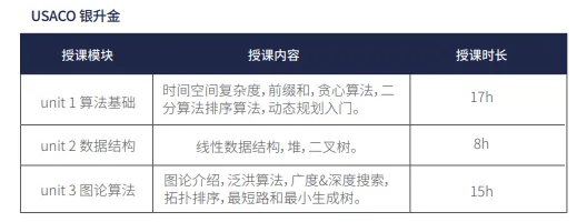 2024-2025赛季USACO竞赛考试时间已公布！！USACO竞赛升级路径是什么样的？