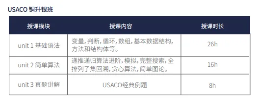 2024-2025赛季USACO竞赛考试时间已公布！！USACO竞赛升级路径是什么样的？