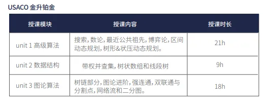 2024-2025赛季USACO竞赛考试时间已公布！！USACO竞赛升级路径是什么样的？