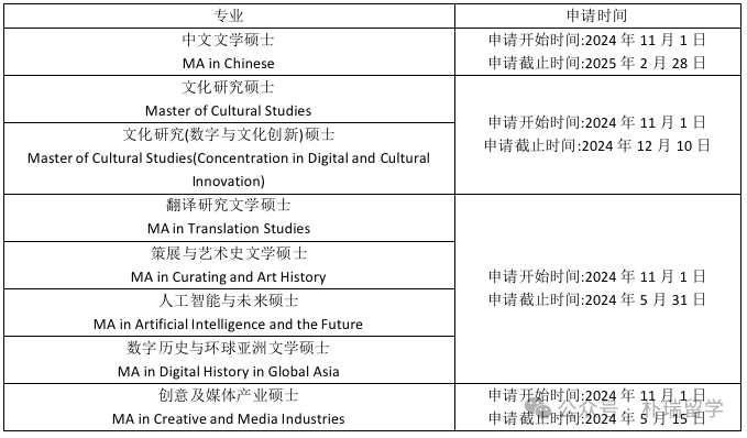 岭南大学25Fall开放申请！这些新变化你知道吗？